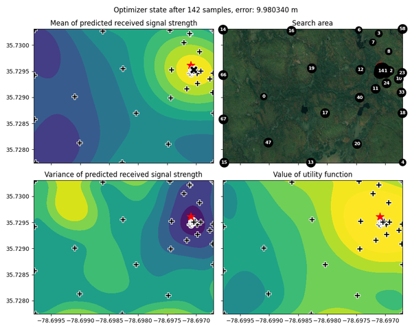 UAV-assisted wireless localization